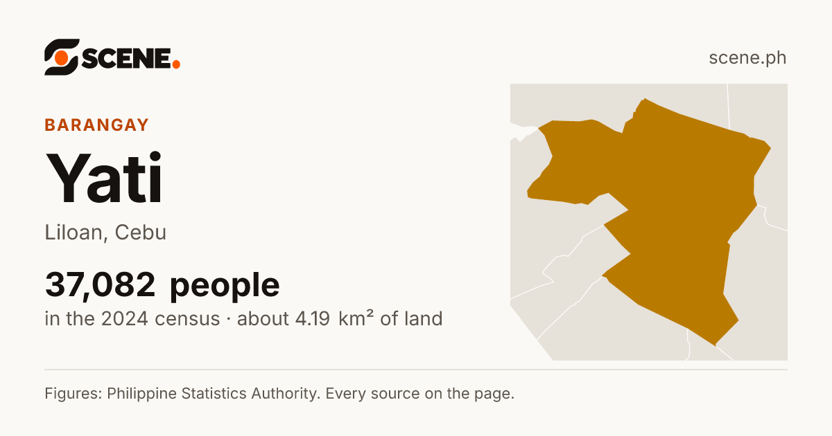 Yati, Liloan, barangay: 37,082 people in the 2024 census