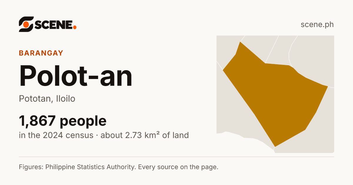 Polot-an, Pototan, barangay: 1,867 people in the 2024 census