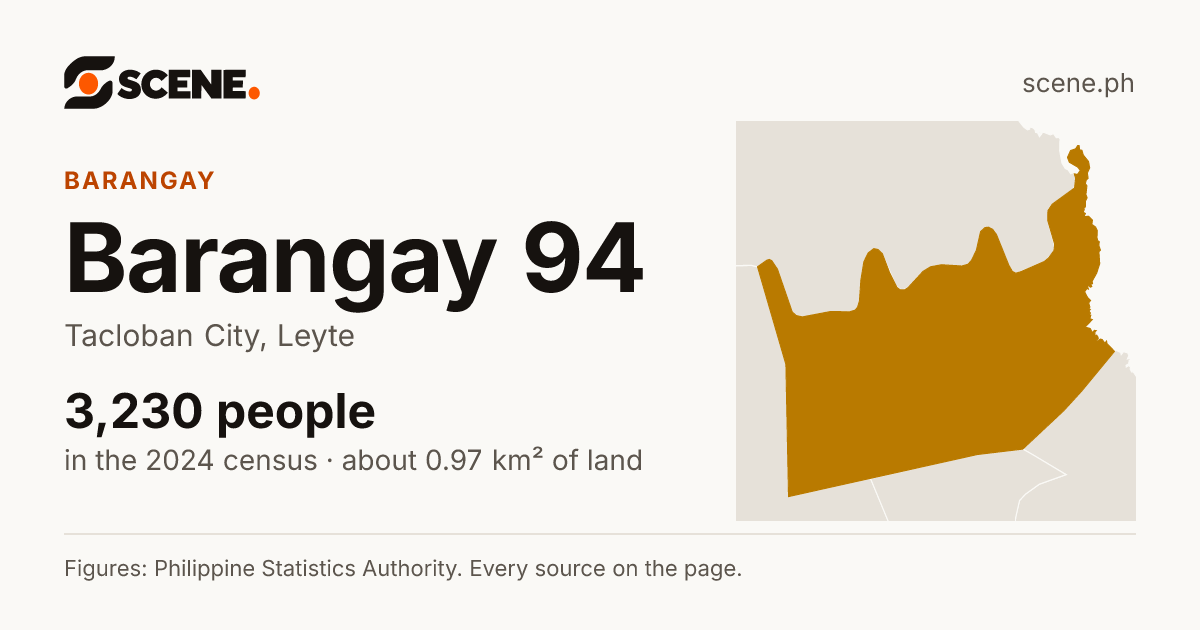 Barangay 94, Tacloban City, barangay: 3,230 people in the 2024 census