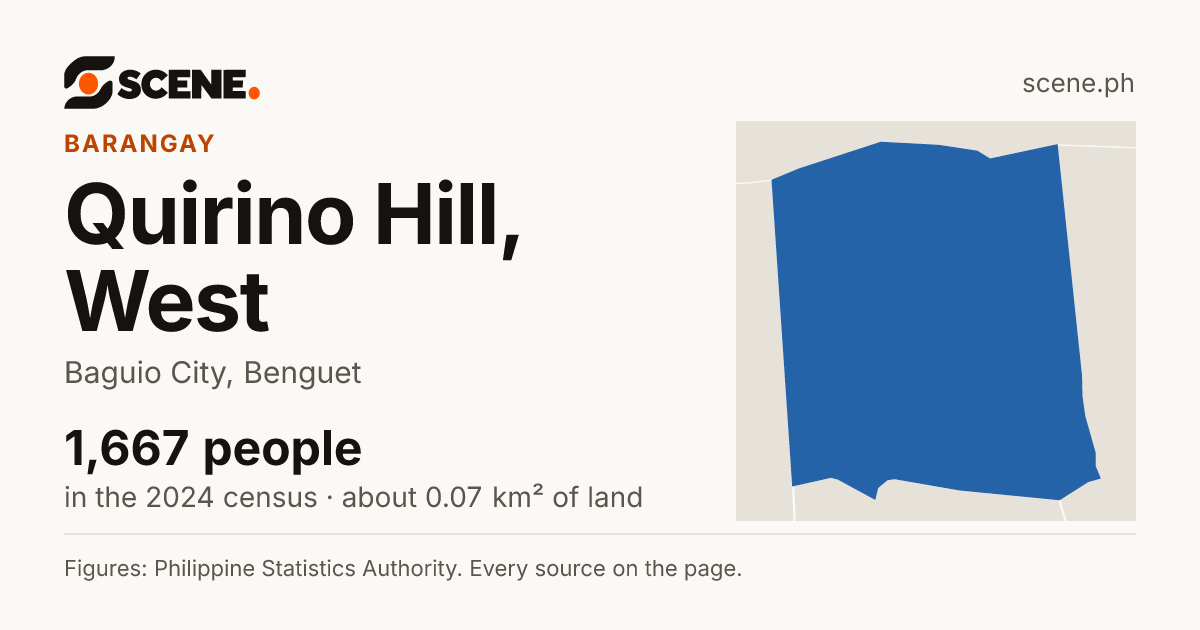 Quirino Hill, West, Baguio City, barangay: 1,667 people in the 2024 census