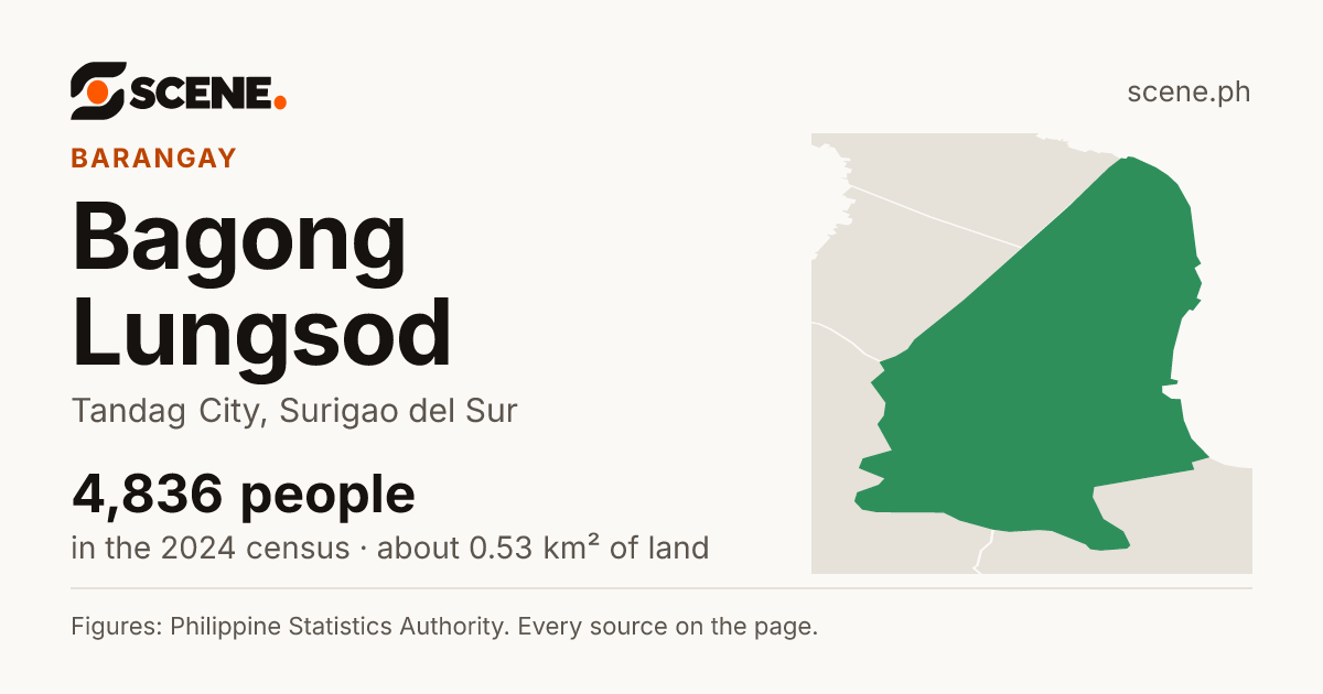 Bagong Lungsod, Tandag City, barangay: 4,836 people in the 2024 census