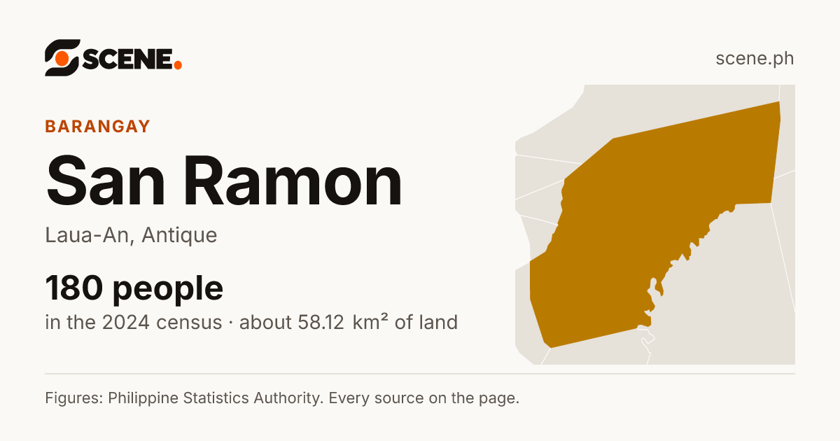 San Ramon, Laua-An, barangay: 180 people in the 2024 census