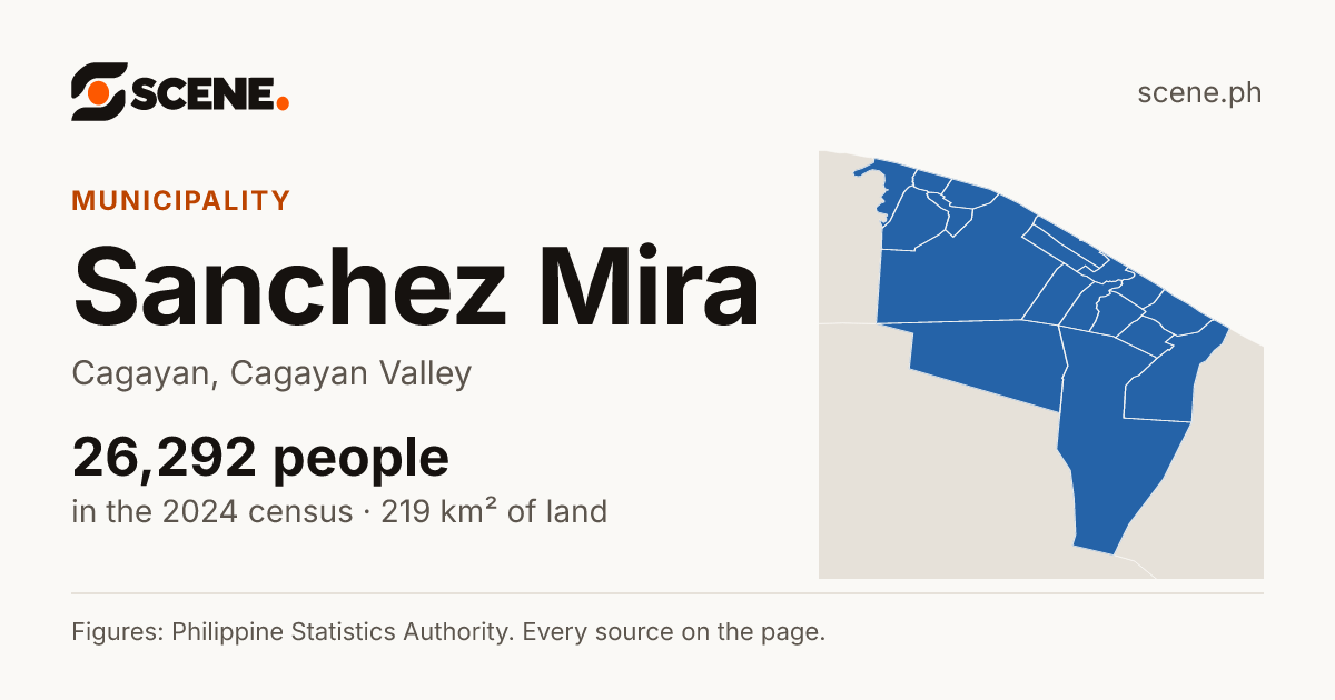 Sanchez Mira, Cagayan, municipality: 26,292 people in the 2024 census