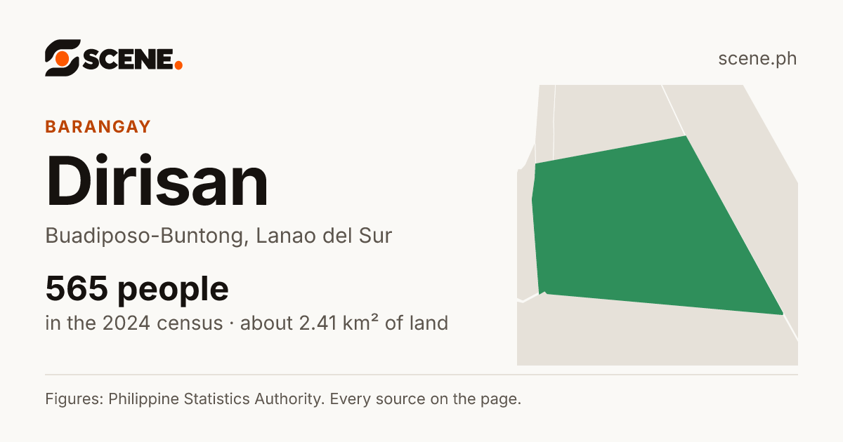Dirisan, Buadiposo-Buntong, barangay: 565 people in the 2024 census