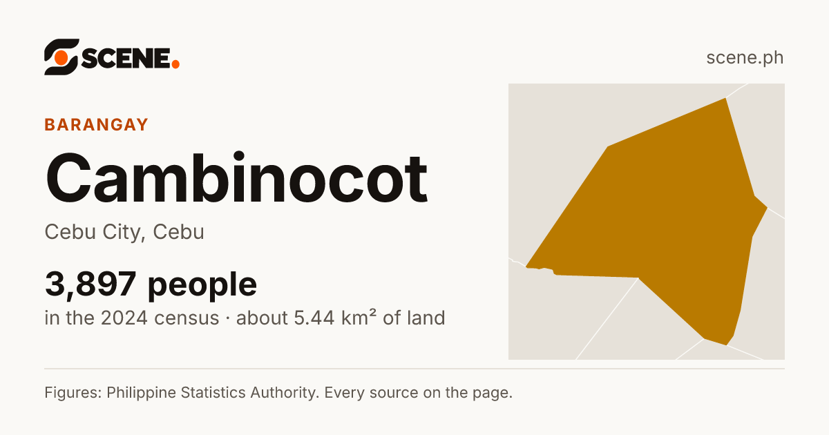 Cambinocot, Cebu City, barangay: 3,897 people in the 2024 census