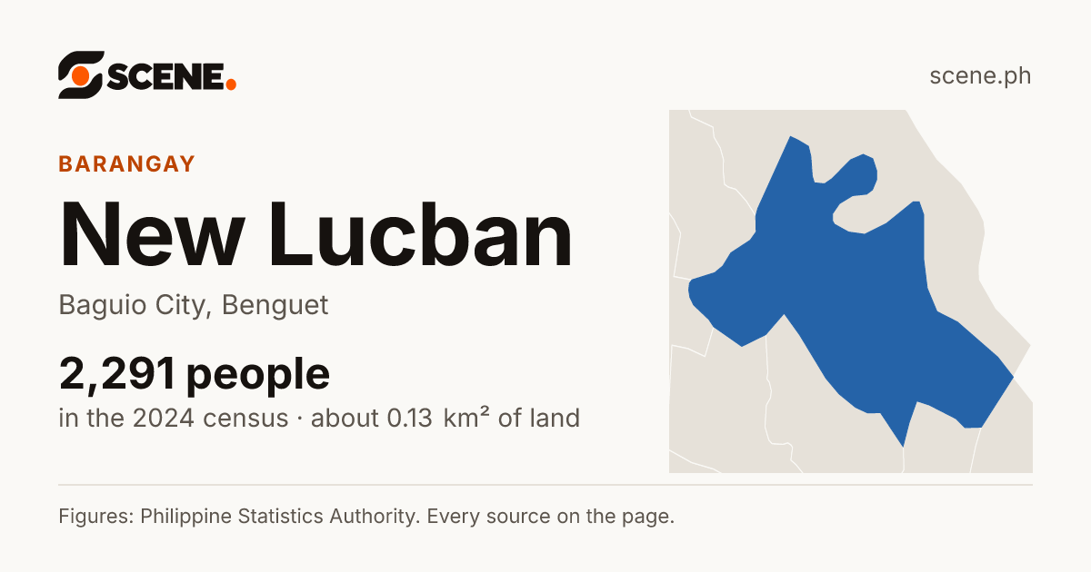 New Lucban, Baguio City, barangay: 2,291 people in the 2024 census