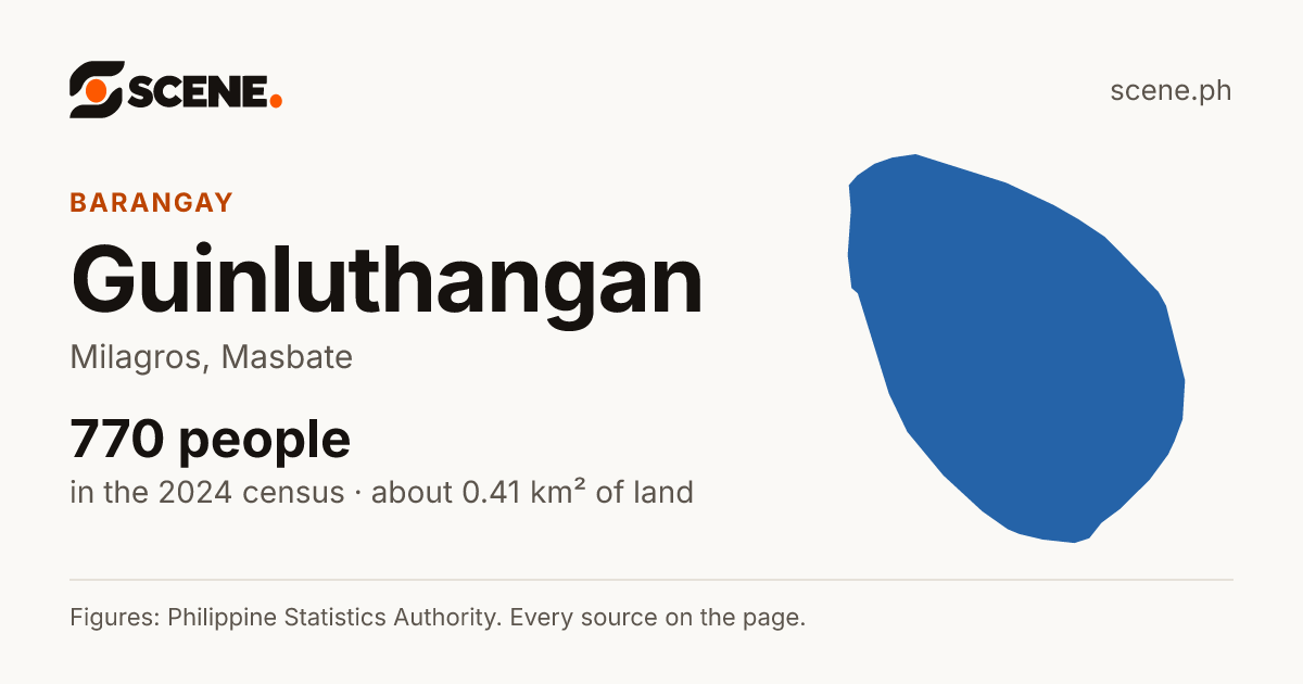 Guinluthangan, Milagros, barangay: 770 people in the 2024 census