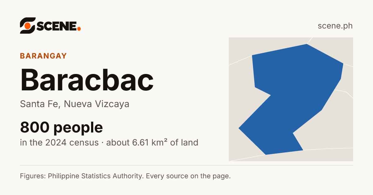 Baracbac, Santa Fe, barangay: 800 people in the 2024 census