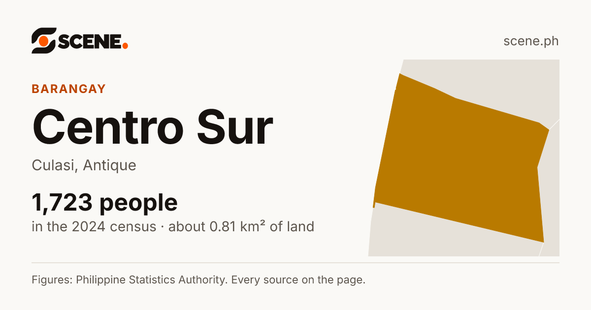 Centro Sur, Culasi, barangay: 1,723 people in the 2024 census