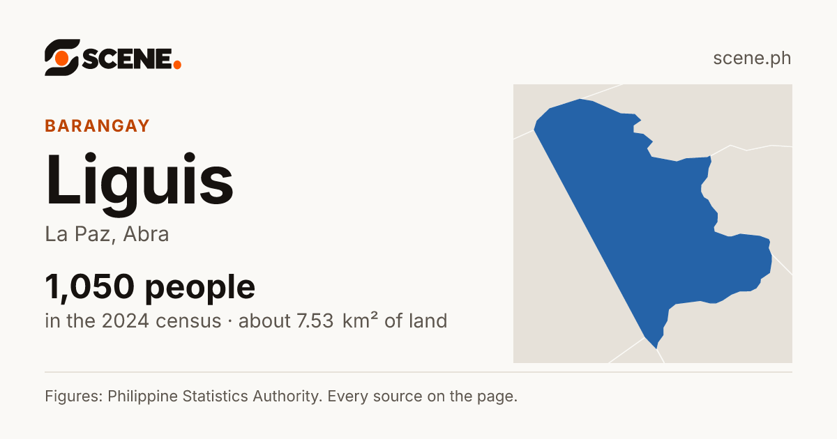 Liguis, La Paz, barangay: 1,050 people in the 2024 census