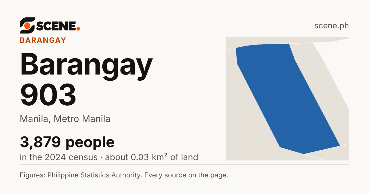 Barangay 903, Manila, barangay: 3,879 people in the 2024 census