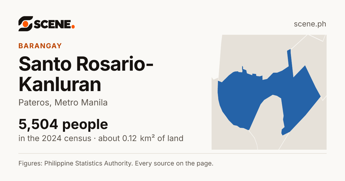 Santo Rosario-Kanluran, Pateros, barangay: 5,504 people in the 2024 census