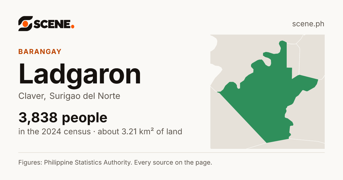 Ladgaron, Claver, barangay: 3,838 people in the 2024 census
