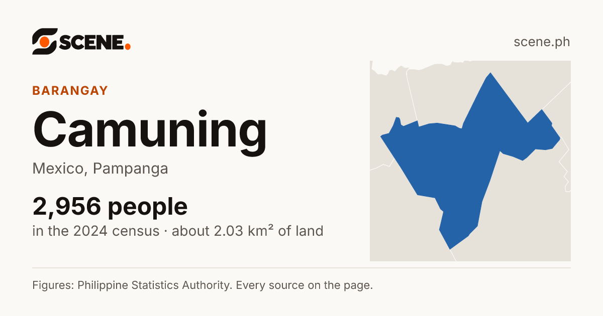 Camuning, Mexico, barangay: 2,956 people in the 2024 census