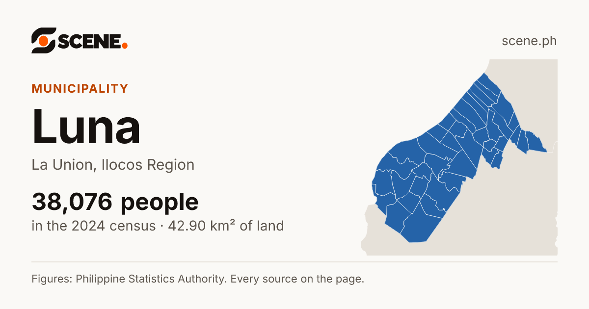 Luna, La Union, municipality: 38,076 people in the 2024 census
