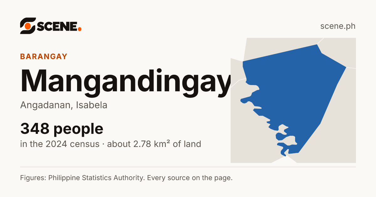 Mangandingay, Angadanan, barangay: 348 people in the 2024 census