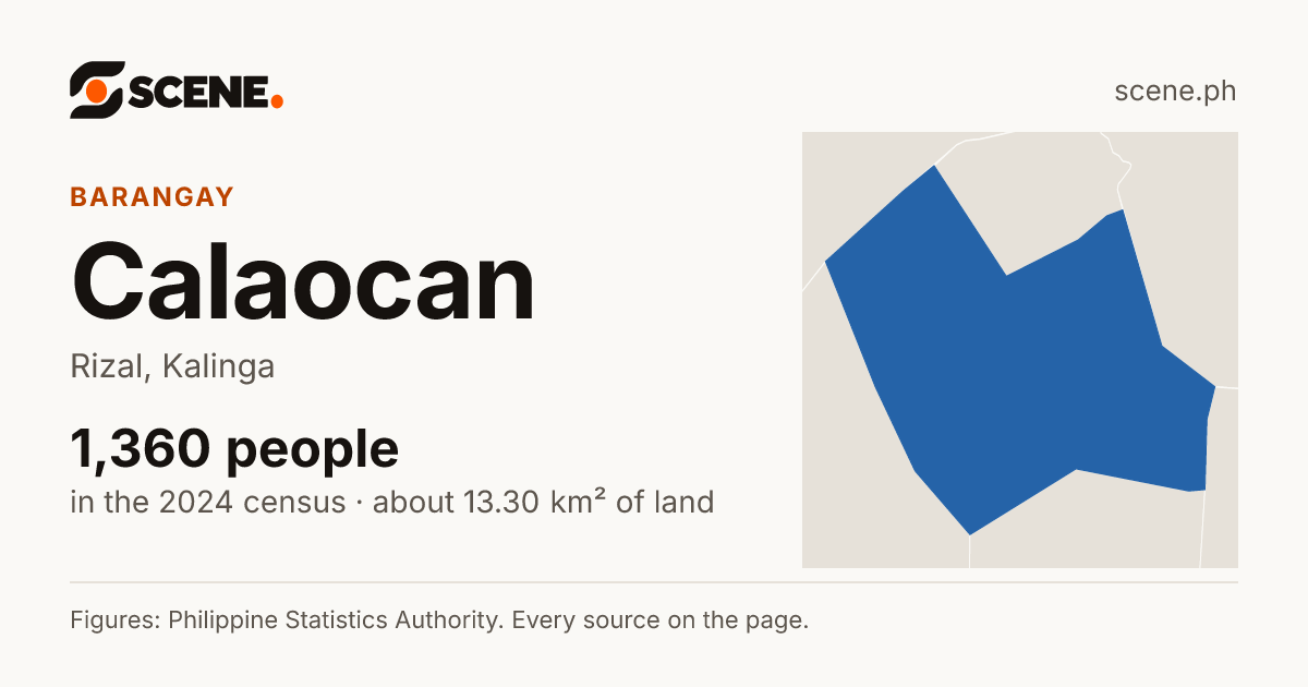 Calaocan, Rizal, barangay: 1,360 people in the 2024 census