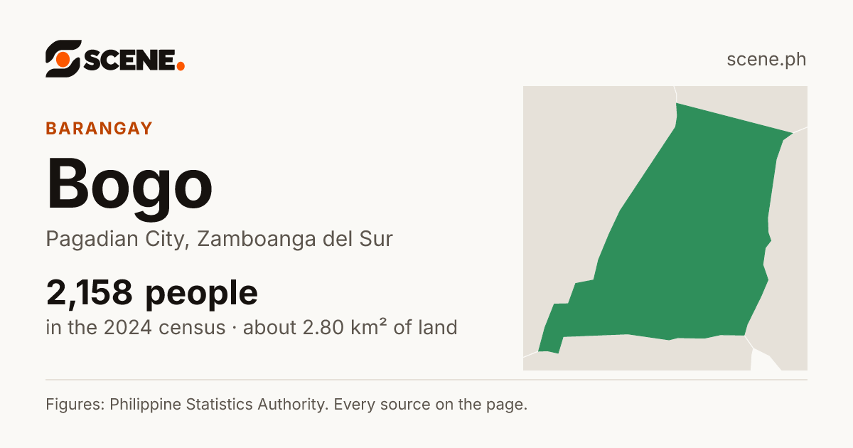 Bogo, Pagadian City, barangay: 2,158 people in the 2024 census