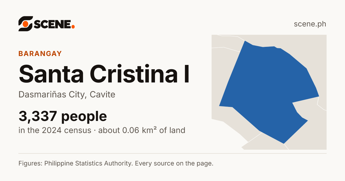Santa Cristina I, Dasmariñas City, barangay: 3,337 people in the 2024 census
