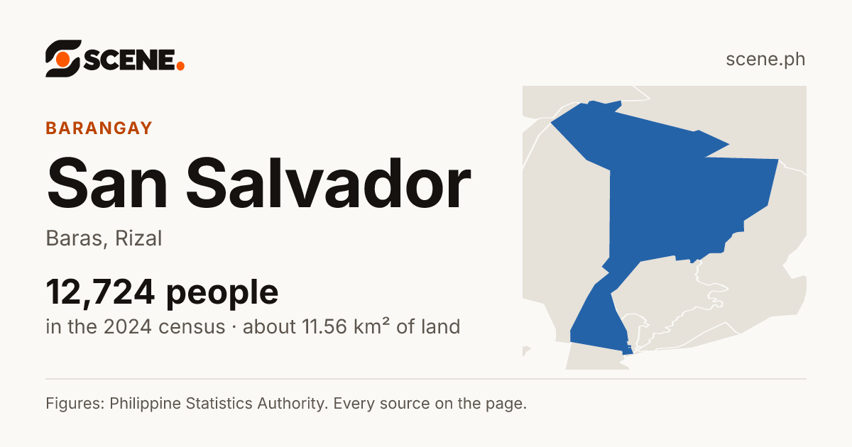 San Salvador, Baras, barangay: 12,724 people in the 2024 census