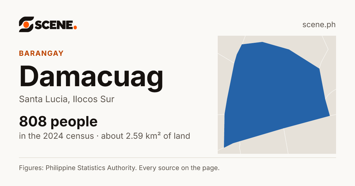 Damacuag, Santa Lucia, barangay: 808 people in the 2024 census