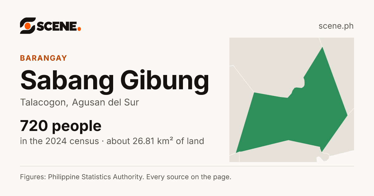 Sabang Gibung, Talacogon, barangay: 720 people in the 2024 census