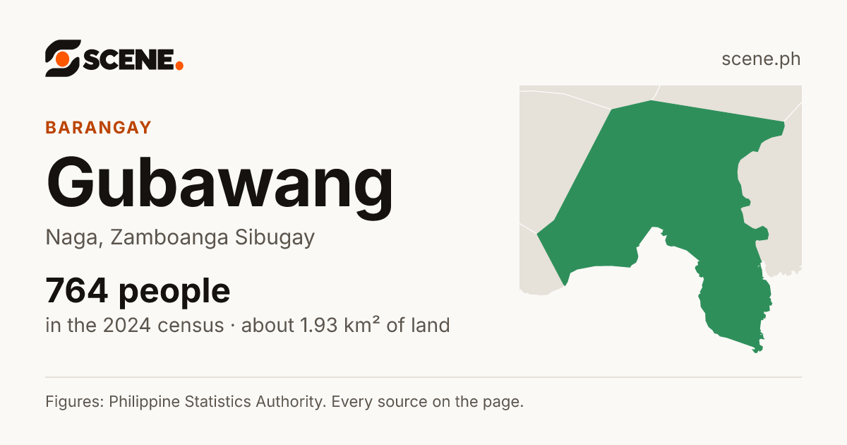 Gubawang, Naga, barangay: 764 people in the 2024 census