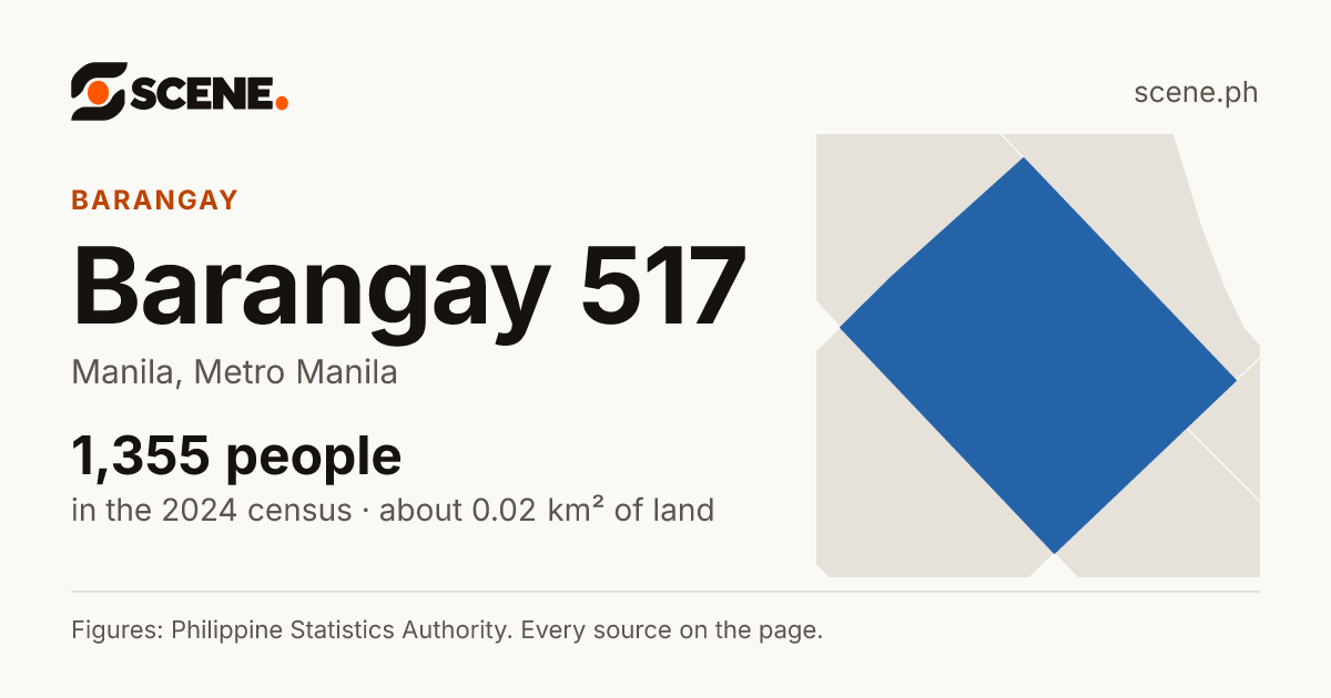 Barangay 517, Manila, barangay: 1,355 people in the 2024 census