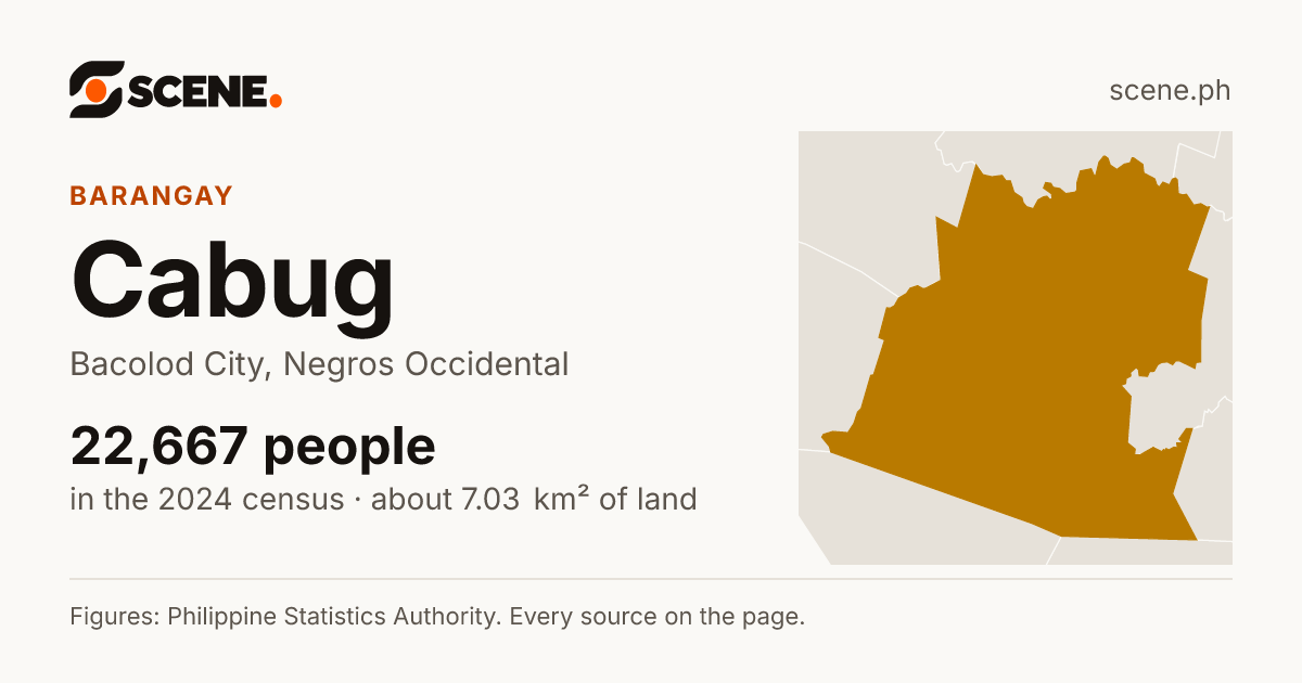 Cabug, Bacolod City, barangay: 22,667 people in the 2024 census
