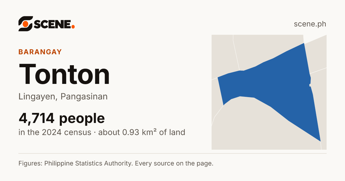 Tonton, Lingayen, barangay: 4,714 people in the 2024 census