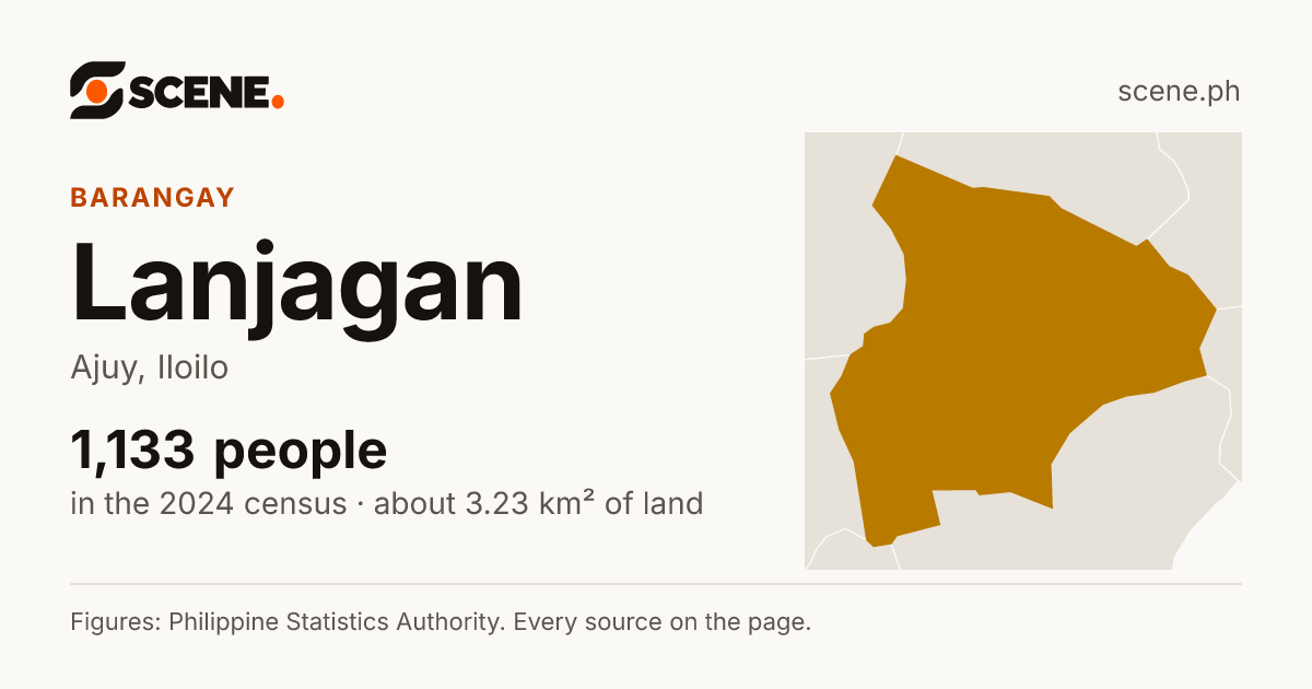 Lanjagan, Ajuy, barangay: 1,133 people in the 2024 census