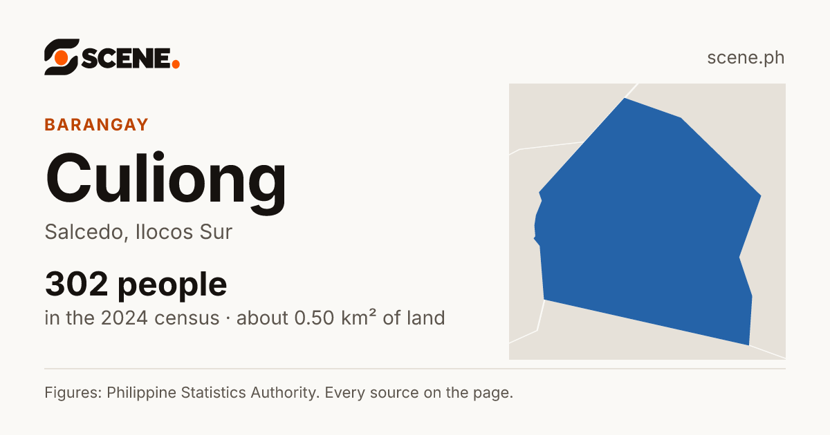 Culiong, Salcedo, barangay: 302 people in the 2024 census