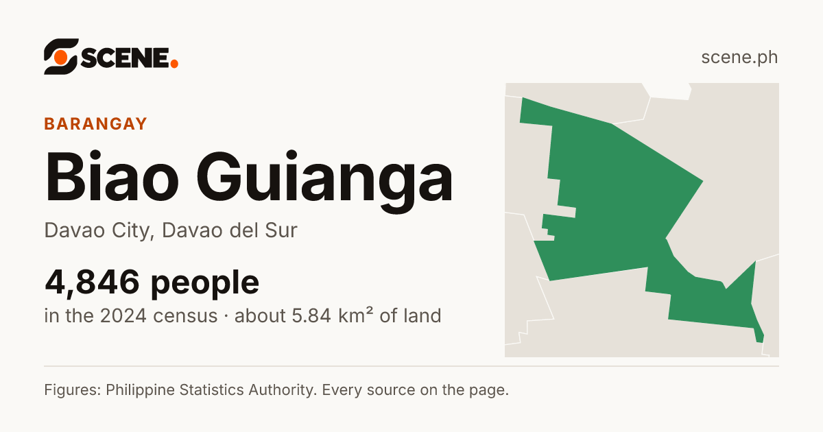 Biao Guianga, Davao City, barangay: 4,846 people in the 2024 census