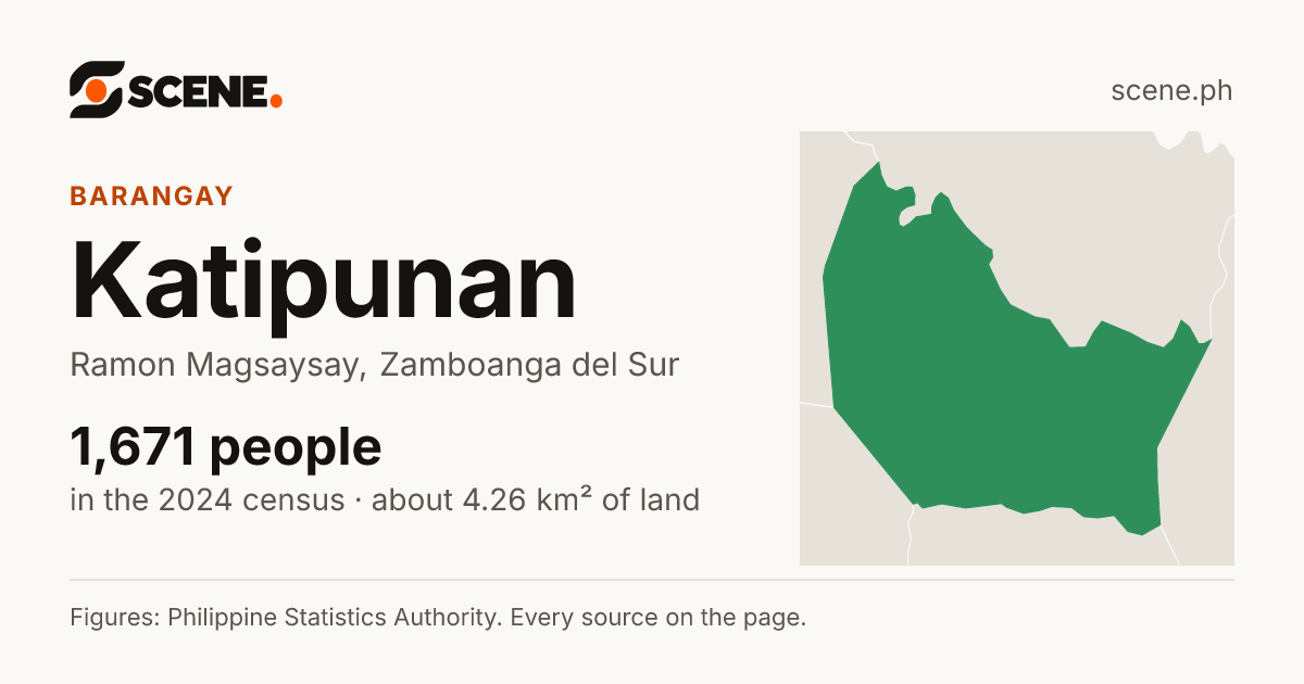 Katipunan, Ramon Magsaysay, barangay: 1,671 people in the 2024 census