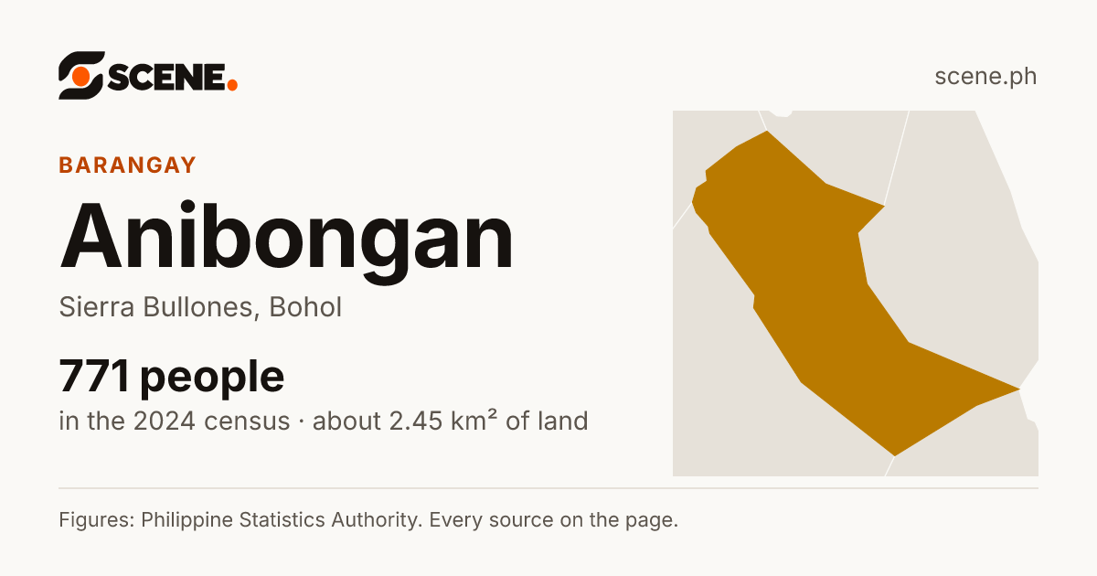 Anibongan, Sierra Bullones, barangay: 771 people in the 2024 census