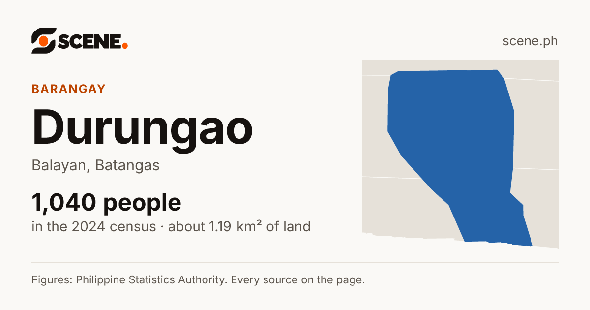 Durungao, Balayan, barangay: 1,040 people in the 2024 census