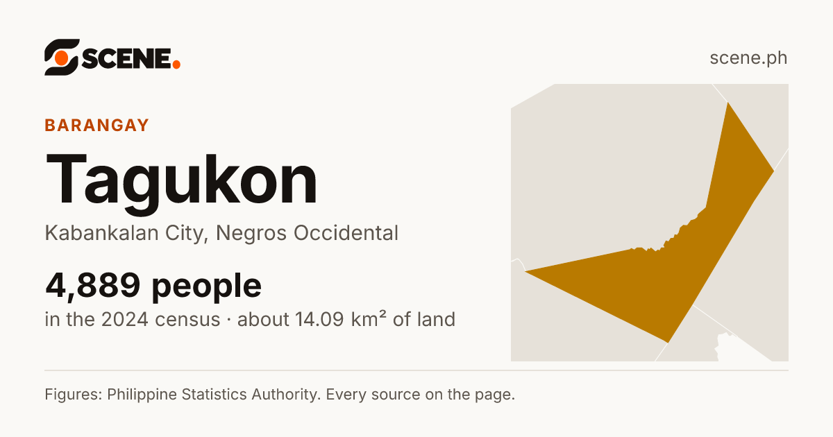 Tagukon, Kabankalan City, barangay: 4,889 people in the 2024 census