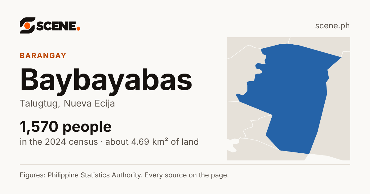 Baybayabas, Talugtug, barangay: 1,570 people in the 2024 census