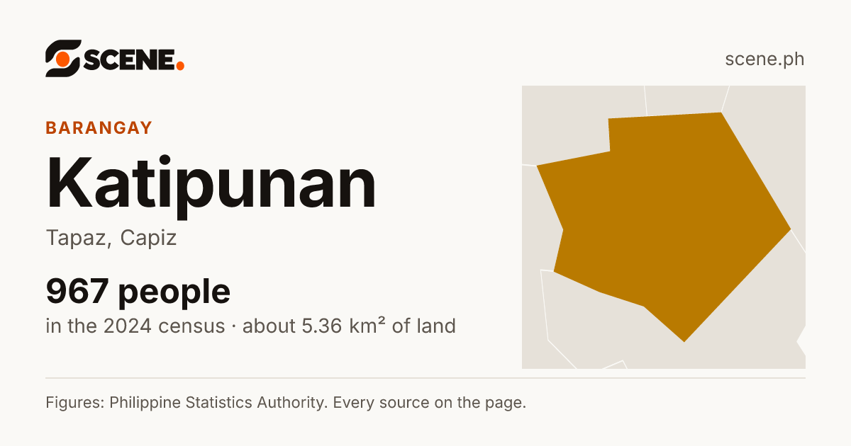 Katipunan, Tapaz, barangay: 967 people in the 2024 census