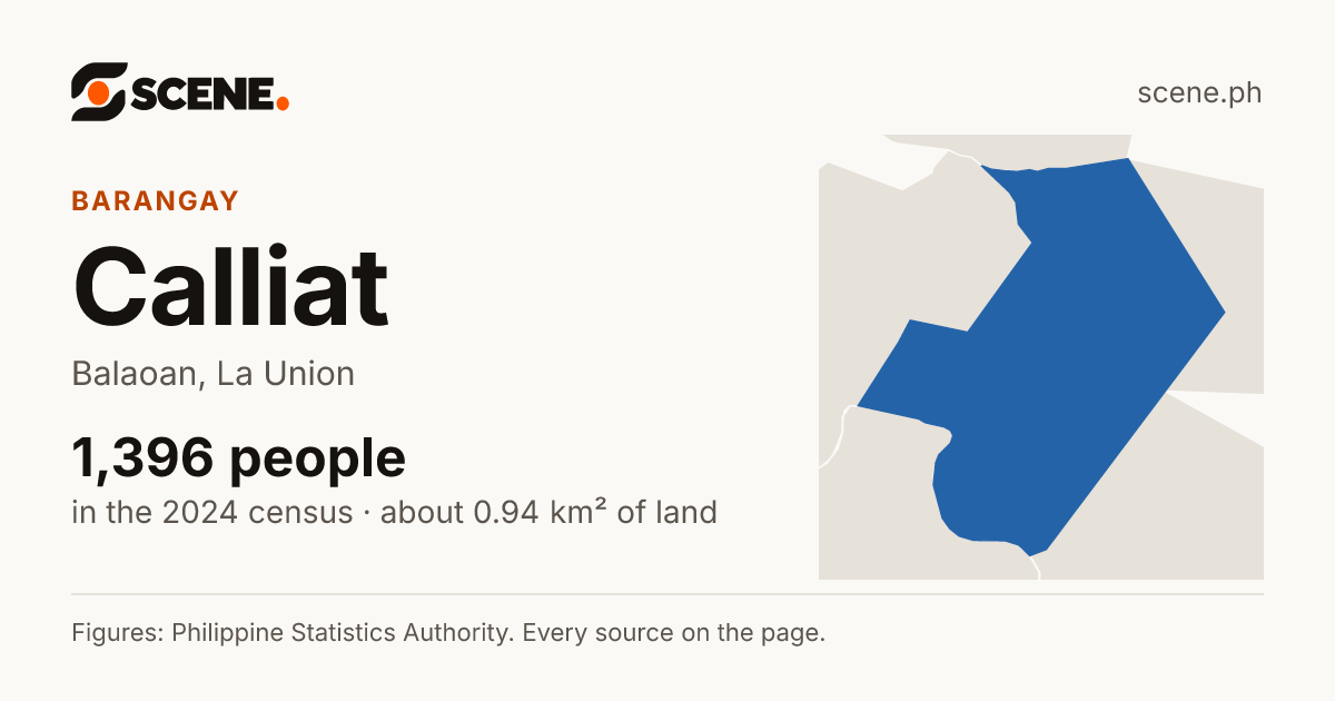 Calliat, Balaoan, barangay: 1,396 people in the 2024 census