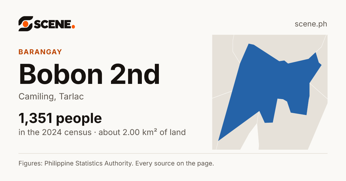 Bobon 2nd, Camiling, barangay: 1,351 people in the 2024 census