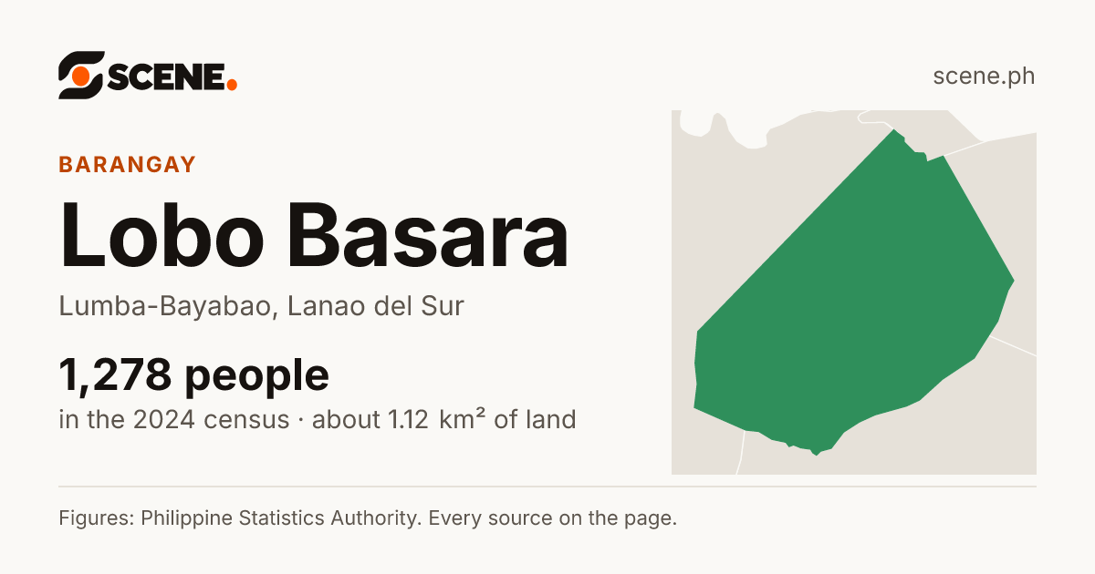 Lobo Basara, Lumba-Bayabao, barangay: 1,278 people in the 2024 census