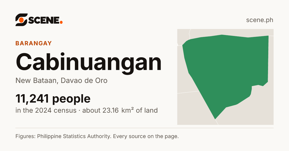 Cabinuangan, New Bataan, barangay: 11,241 people in the 2024 census
