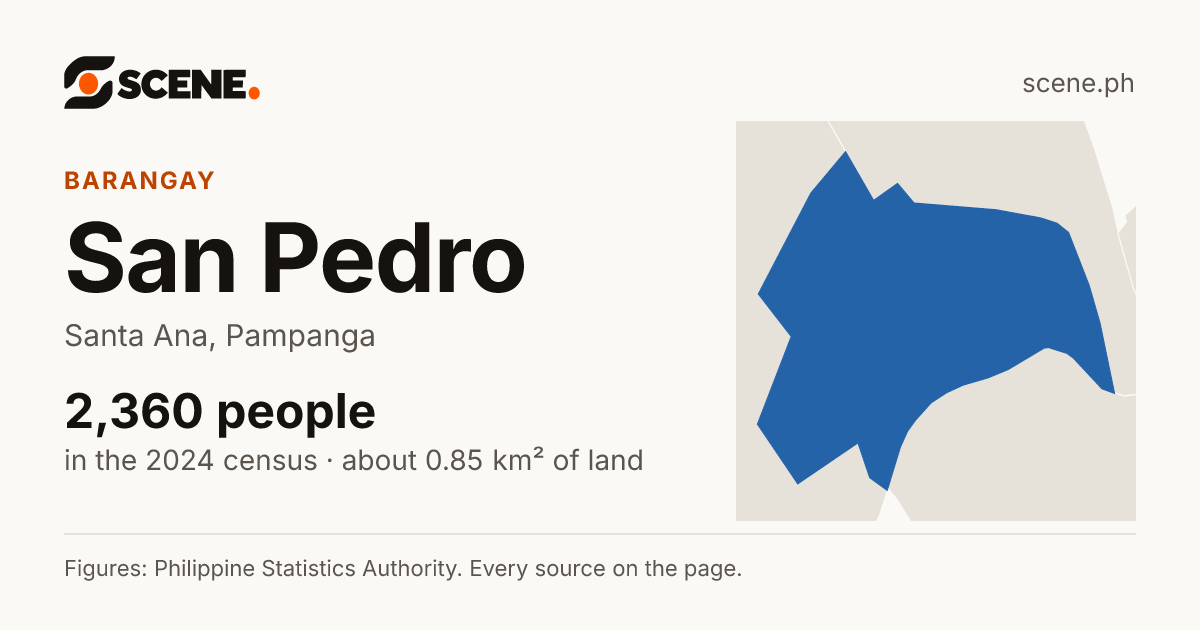 San Pedro, Santa Ana, barangay: 2,360 people in the 2024 census