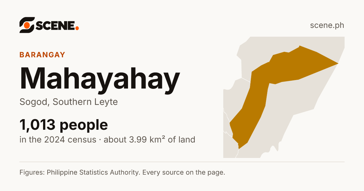 Mahayahay, Sogod, barangay: 1,013 people in the 2024 census