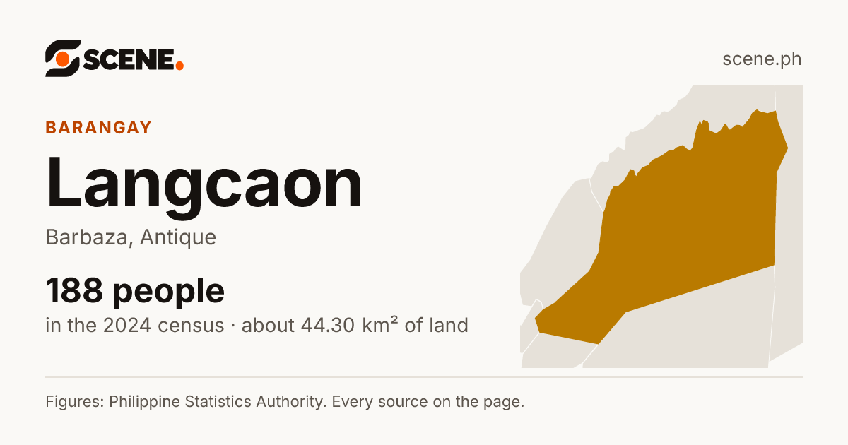 Langcaon, Barbaza, barangay: 188 people in the 2024 census