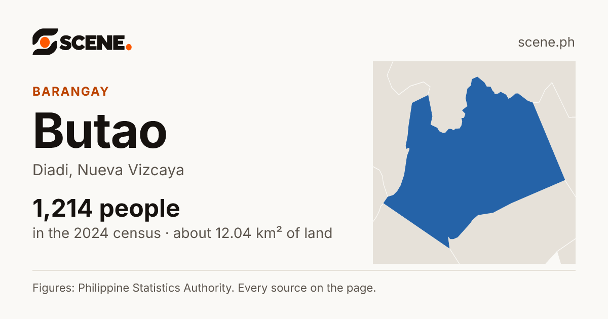 Butao, Diadi, barangay: 1,214 people in the 2024 census