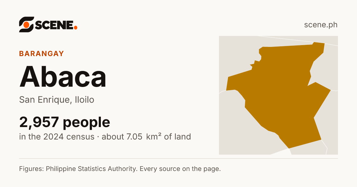 Abaca, San Enrique, barangay: 2,957 people in the 2024 census