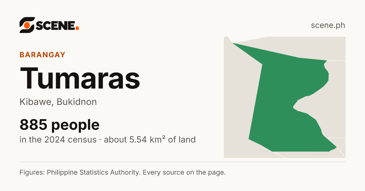 Tumaras, Kibawe, barangay: 885 people in the 2024 census