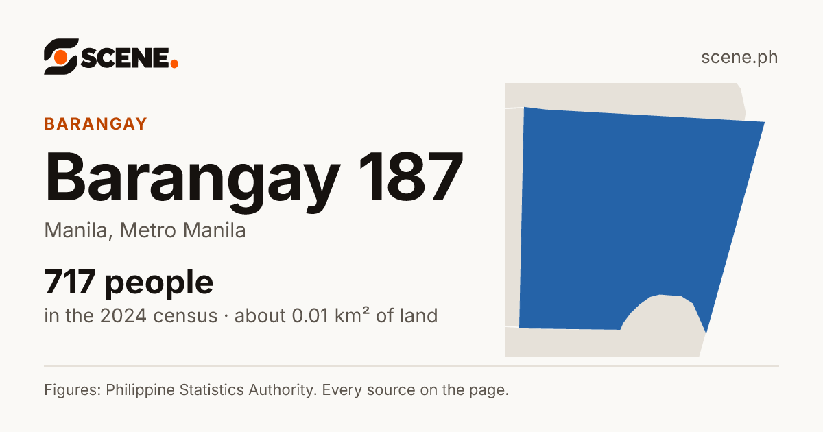 Barangay 187, Manila, barangay: 717 people in the 2024 census